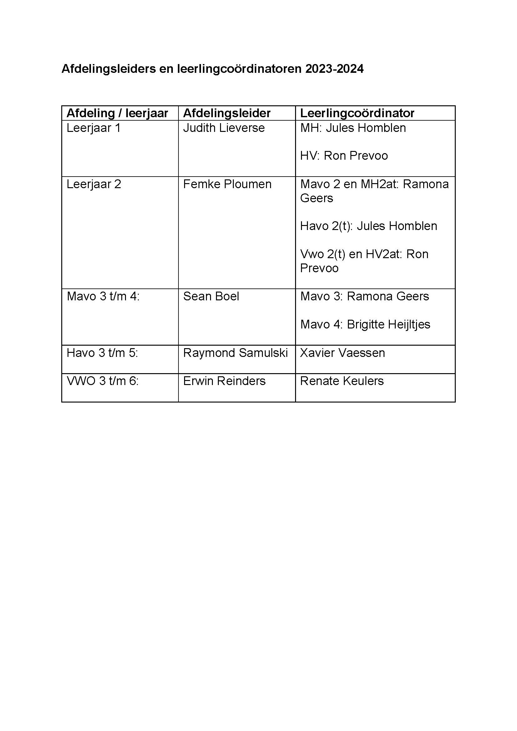 Afdelingsleiders en leerlingcoordinatoren 2023 2024