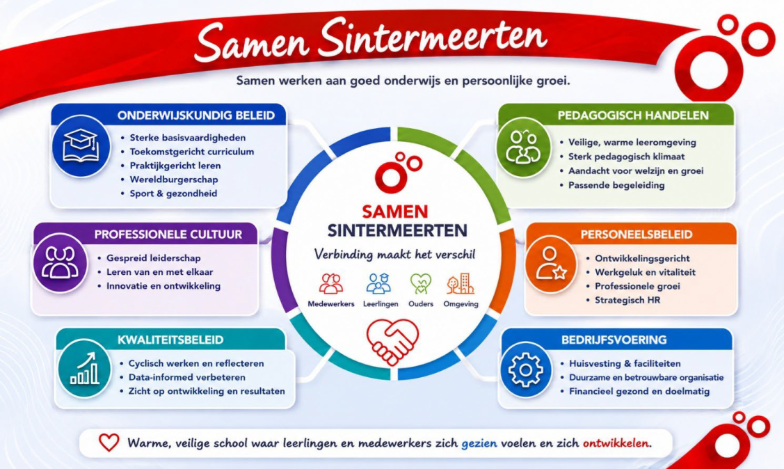 Over Sintermeertencollege afbeelding 1