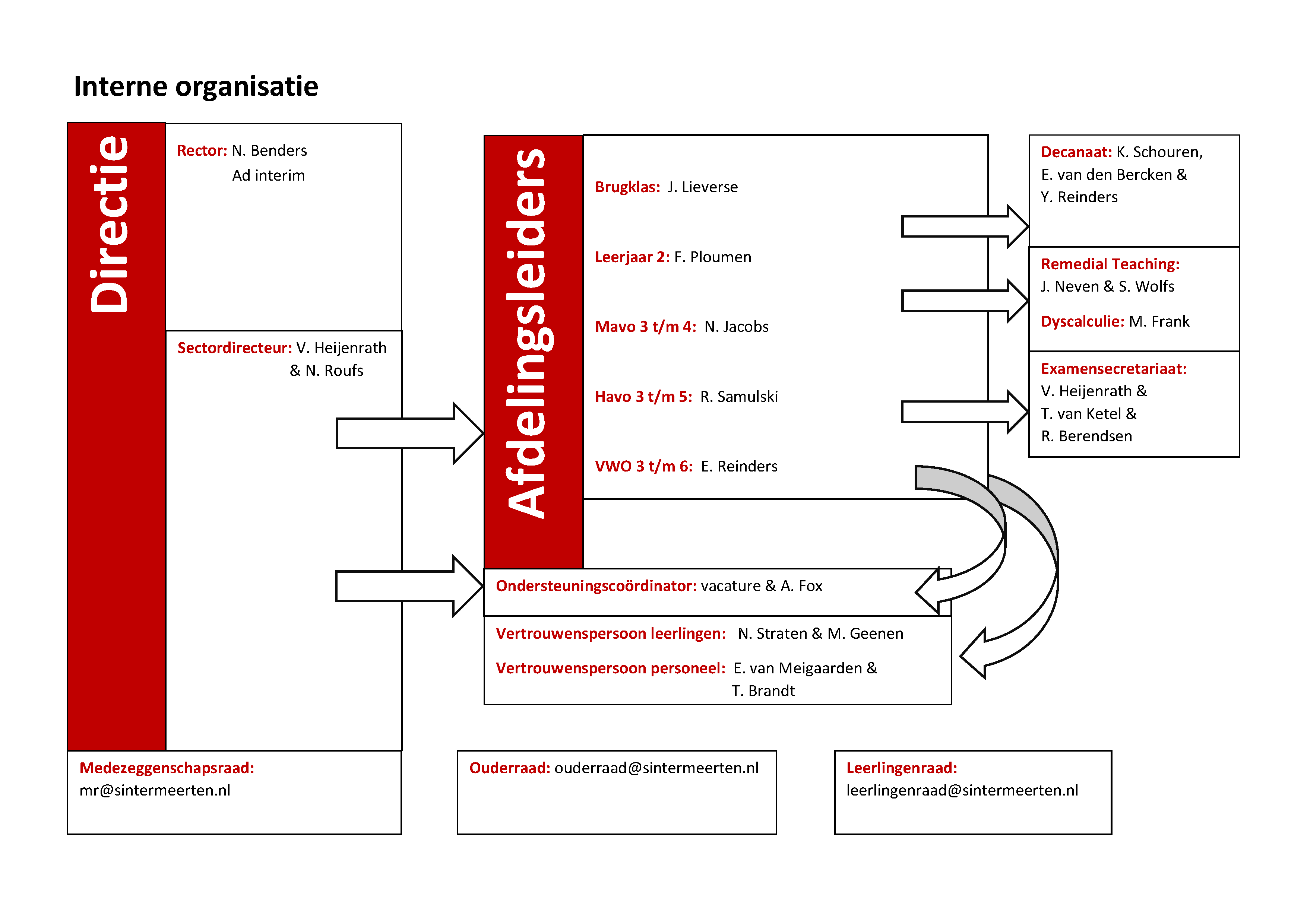 Interne Organisatie 2526 verbeterd goed vaca