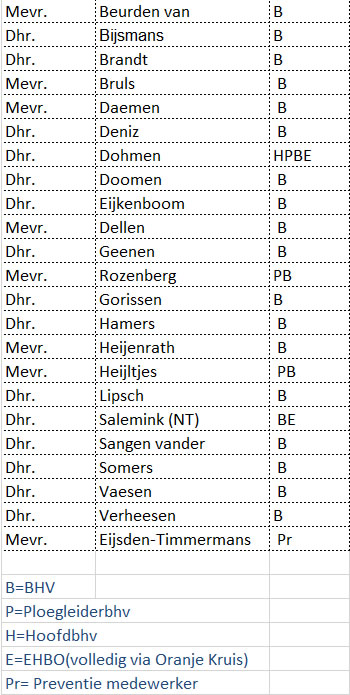 BHV lijst medewerkers 1920 A